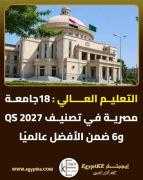 تصنيف QS للجامعات 2027.. من يتصد...